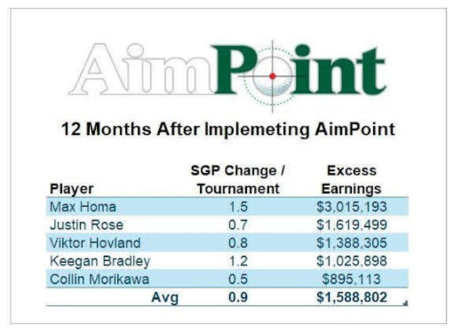 AimPoint Stats