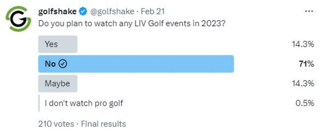 LIV Golf Poll