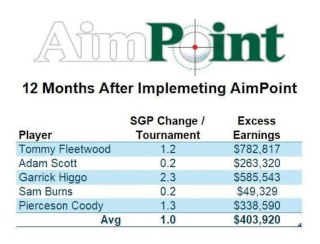 AimPoint Stats