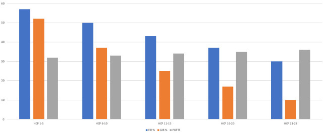 Score Tracker Stats