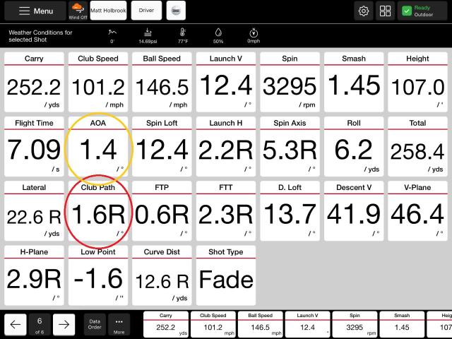 Mevo Stats