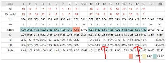 Golfshake Score Tracker