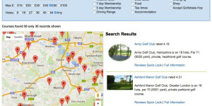 Golfshake Survey Highlights Importance of Reviews Online