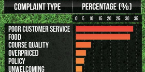 Taking positives from online reviews - Customer Service 101