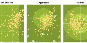 Golfshake Visual Shot Tracking - Shot Tendency