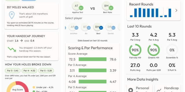 Golfshake Score Tracker Update: Your 2025 Golf + Updated App Stats