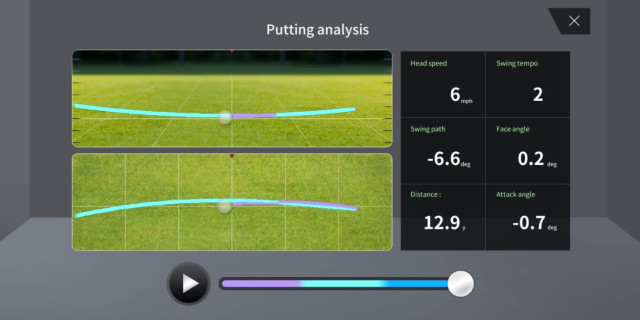 PhiGolf mobile and home smart golf game simulator 2020 Putting Analysis