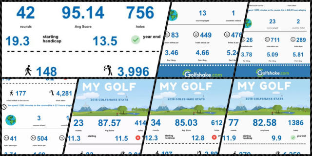 Your Golf Stats Golfshake Infographic 2018