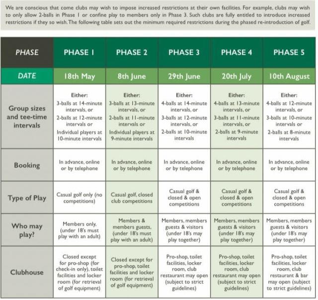 GUI 5 Phases