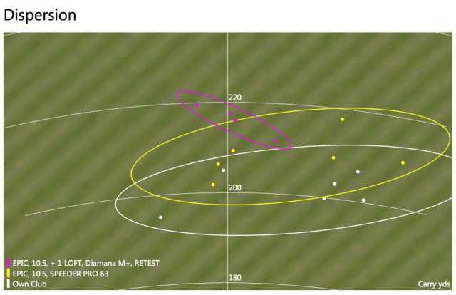 Custom fit dispersion data