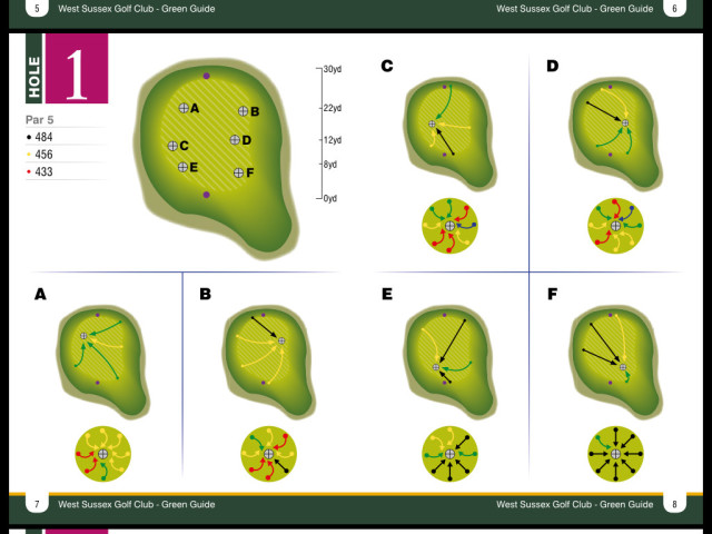 Pin Mapping Green Guide