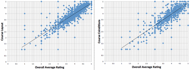 Course data analysis