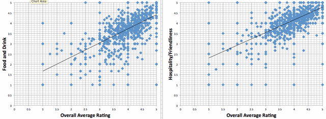 Course review data analysis