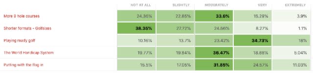 Golf Survey 2019 Grow the game