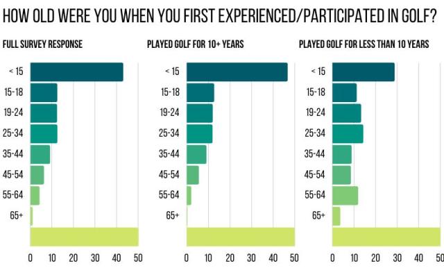 Get into Golf - first age