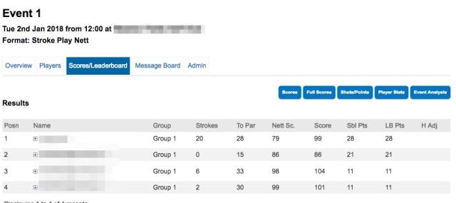 Event Scoring