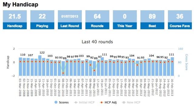 Score Tracker Handicap Updates