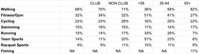 Golfshake Survey 2019