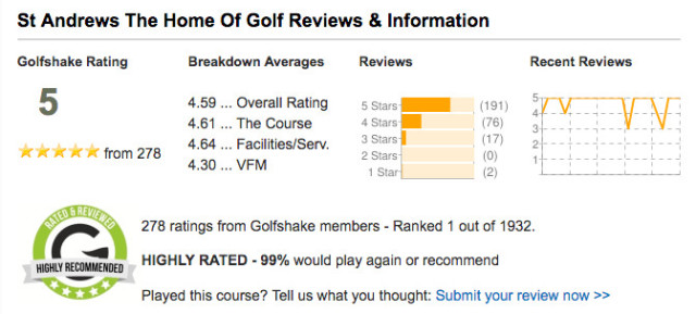 Golfshake review