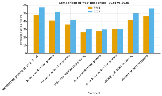 Golfshake Survey 2025 Data
