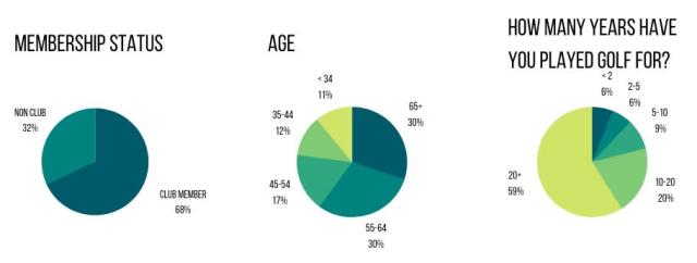 Survey Demograph