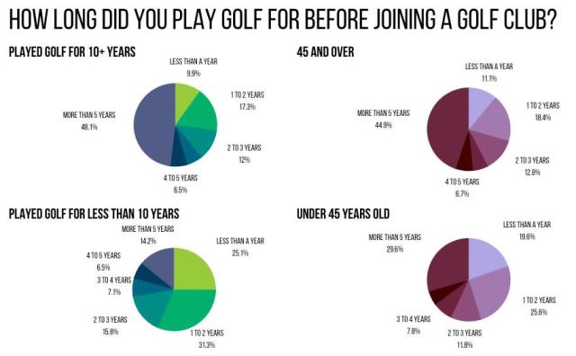 Survey Data