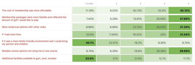 Survey data