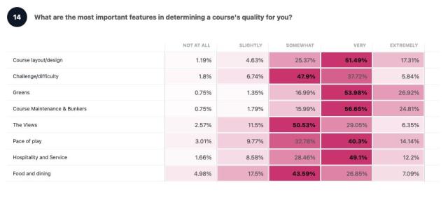 Survey Data