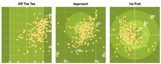 Visual Shot Tracking and Shot Tendency