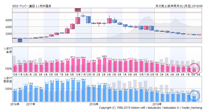 stock-price-image