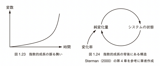 exponential-image