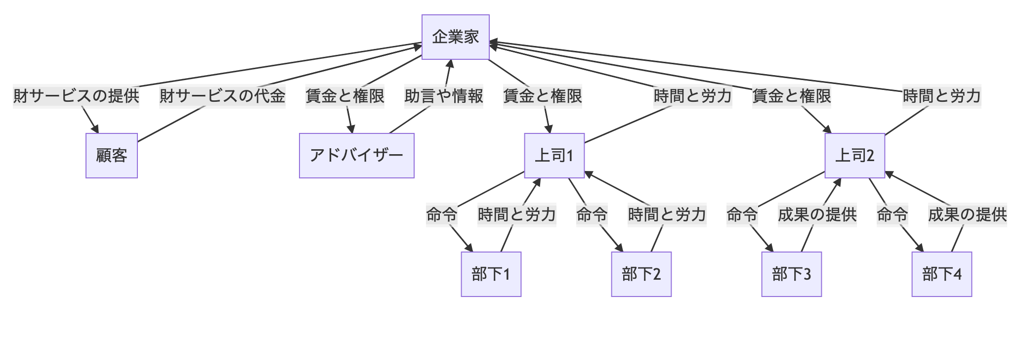 organization-image