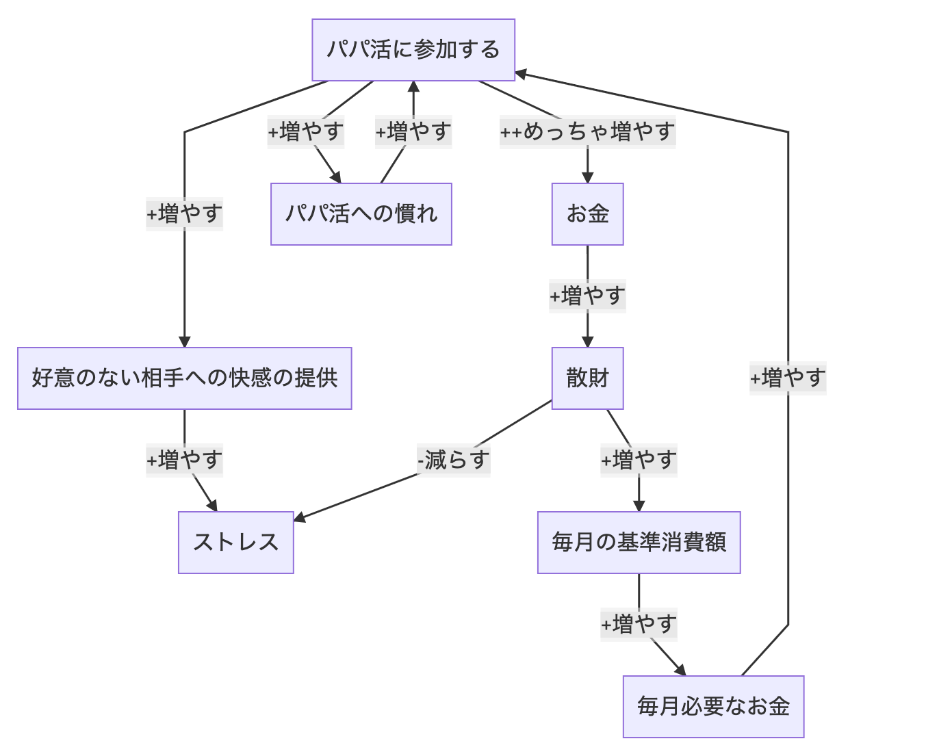 josei-papakatsu-image