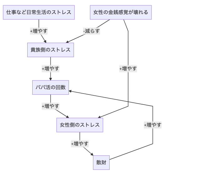 kizoku-josei-papakatsu-image