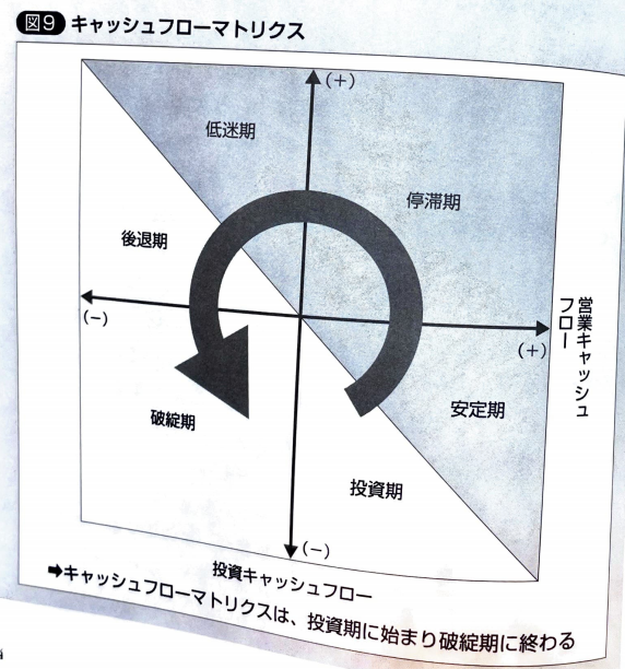 企業分析力養成講座】手早く核心を突いた企業分析を可能にする魔法の 