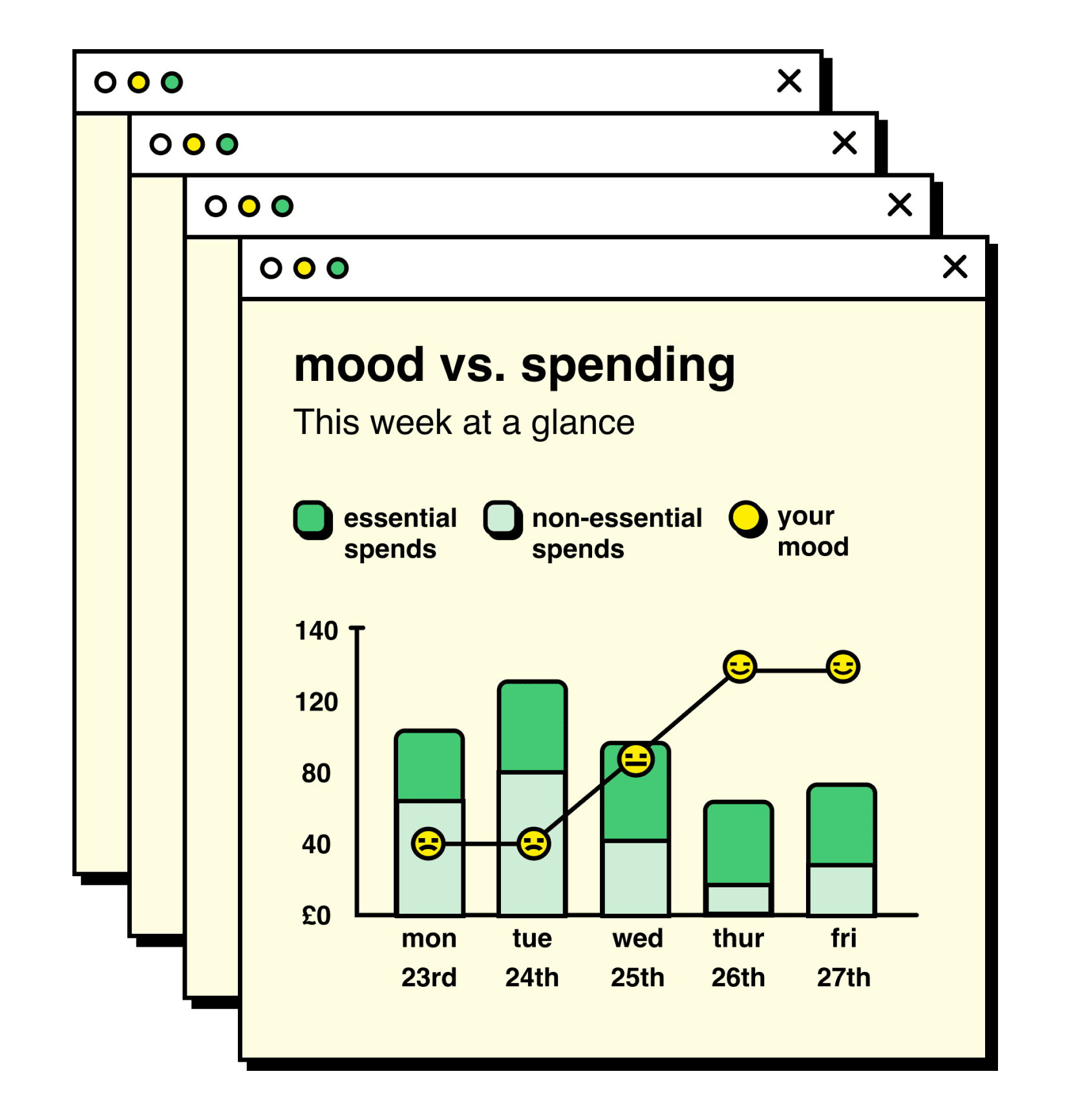 mood vs spending app feature
