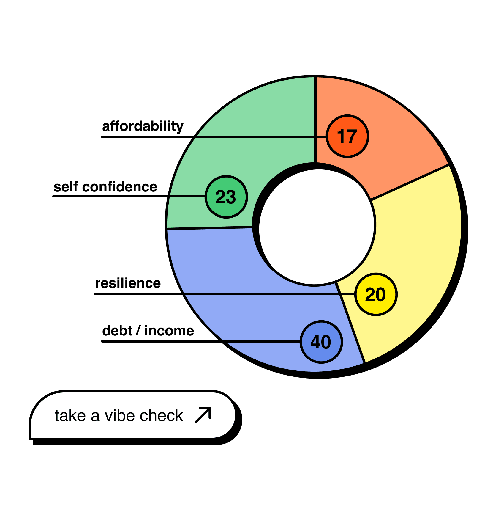 psychometric insights app feature