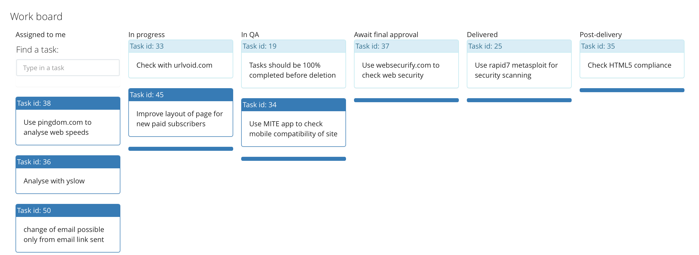 The Simpris kanban board