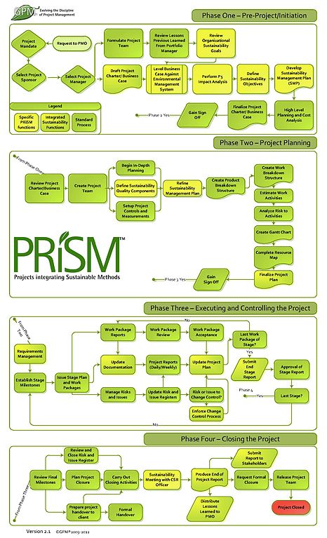 PRiSM