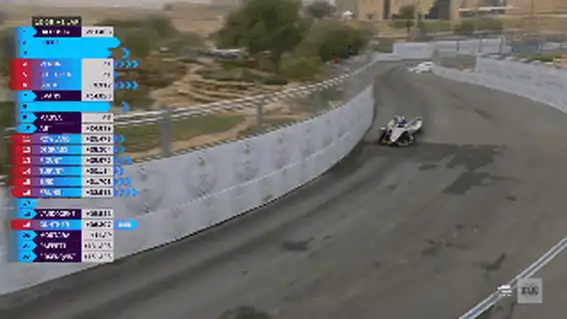 formula e halo light indicators