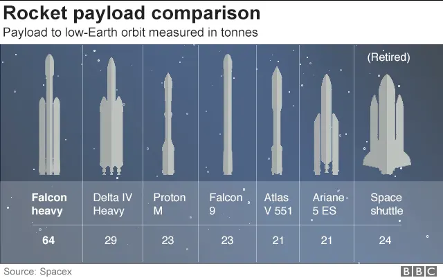 Falcon Heavy Launch Why I Ve Fallen In Love With Spacex Goosed Ie
