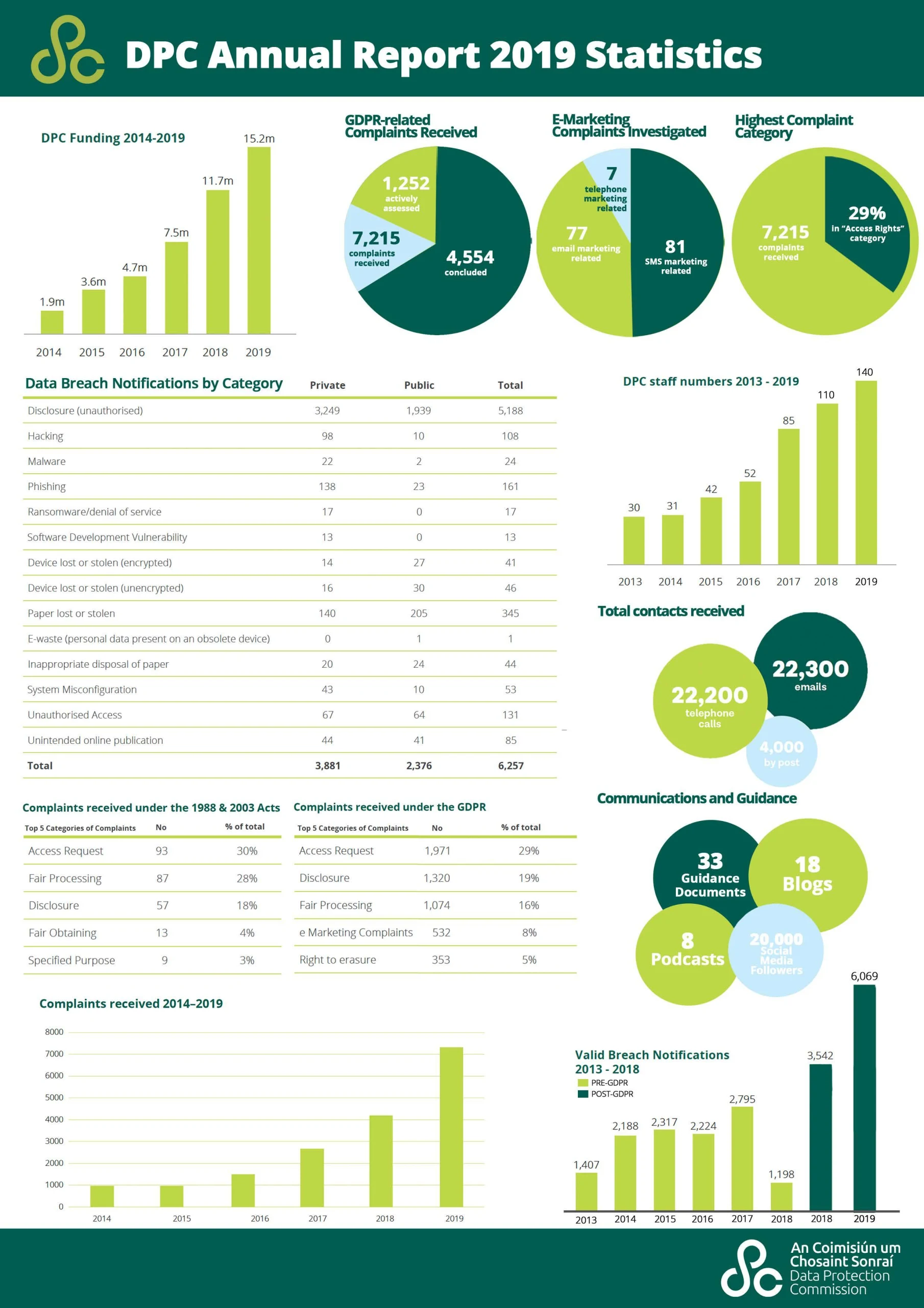 ANNUAL REPORT STAT SHEET-page-001