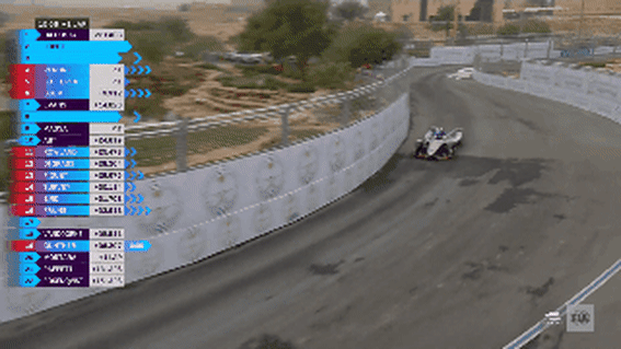 formula e halo light indicators
