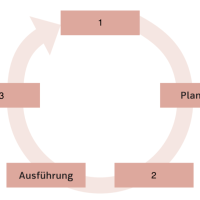 HKB C - Lernfeld 2: Marketing- & Kommunikationsdokumente erstellen