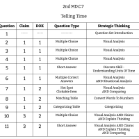2nd Grade Math - MD.C.7 - Telling Time
