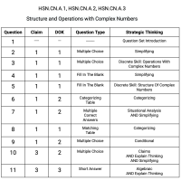 N.CN.A.1, N.CN.A.2, and N.CN.A.3 - Structure and Operations with Complex Numbers
