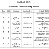 6th Grade Math - Expressions And Equations - EE.A.1 to EE.A.4 - Claims and Explain Thinking Practice