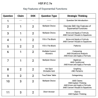 F.IF.C.7e - Key Features of Exponential Functions