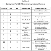 7th Grade Math - NS.A.3 - Solving Real World Problems Involving Rational Numbers