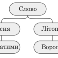 ЗНО онлайн 2020 року з української мови та літератури – пробний тест